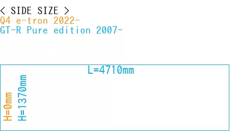 #Q4 e-tron 2022- + GT-R Pure edition 2007-